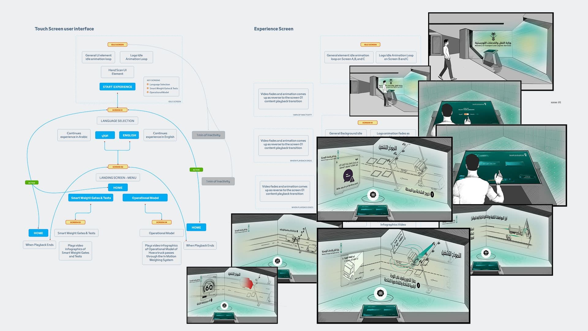 Custom UI/UX Design